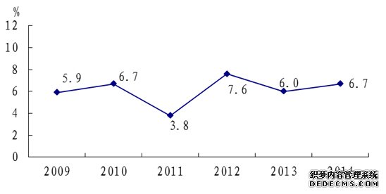 浙江省2014年国民经济和社会发展统计公报