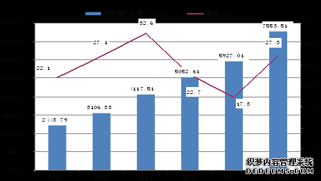 云南省2012年国民经济和社会发展统计公报