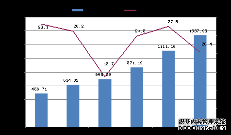 云南省2012年国民经济和社会发展统计公报