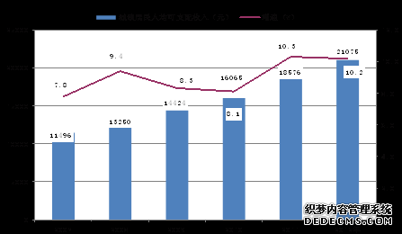 云南省2012年国民经济和社会发展统计公报