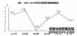 江西省2012年国民经济和社会发展统计公报