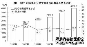 江西省2012年国民经济和社会发展统计公报