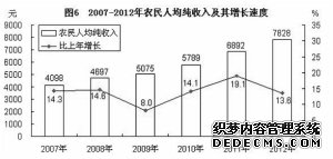 江西省2012年国民经济和社会发展统计公报