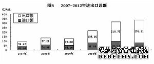 江西省2012年国民经济和社会发展统计公报