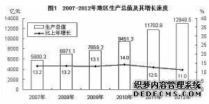 江西省2012年国民经济和社会发展统计公报