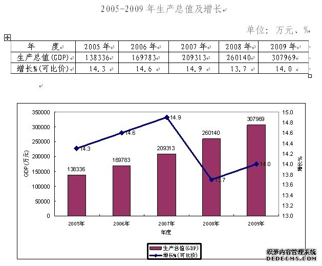 抚州市金溪县2009年国民经济和社会发展统计公报