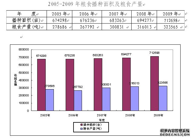 抚州市金溪县2009年国民经济和社会发展统计公报