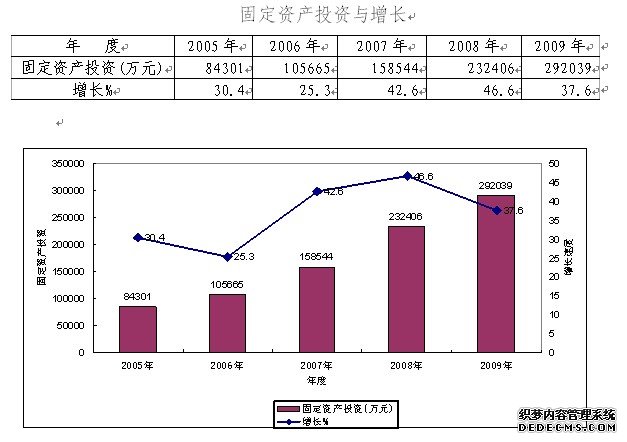 抚州市金溪县2009年国民经济和社会发展统计公报