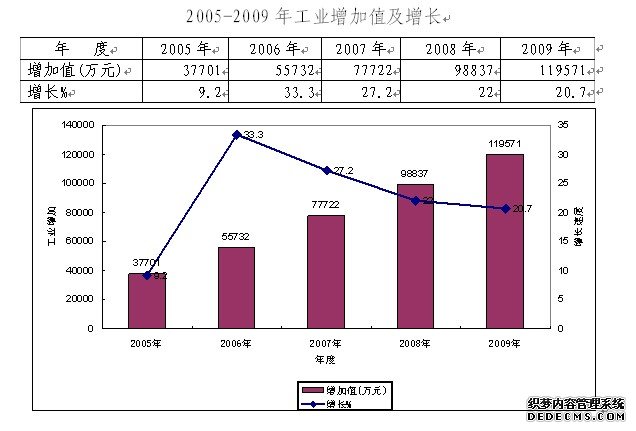 抚州市金溪县2009年国民经济和社会发展统计公报