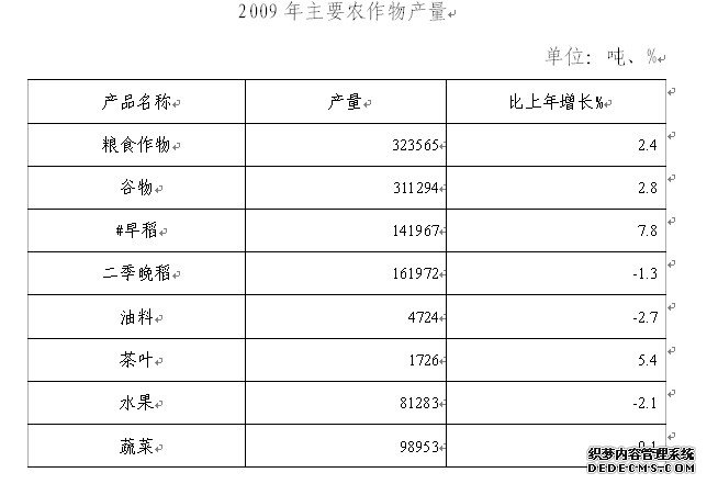 抚州市金溪县2009年国民经济和社会发展统计公报