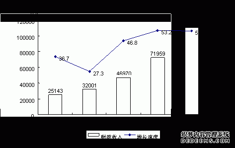 新余市分宜县2008年国民经济和社会发展统计公报