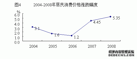 新余市分宜县2008年国民经济和社会发展统计公报