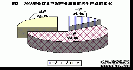 新余市分宜县2008年国民经济和社会发展统计公报