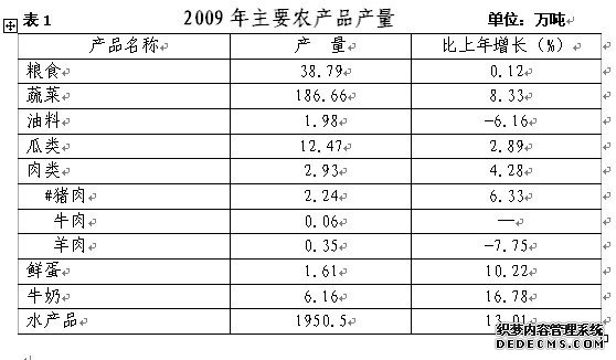兰州市2009年国民经济和社会发展统计公报