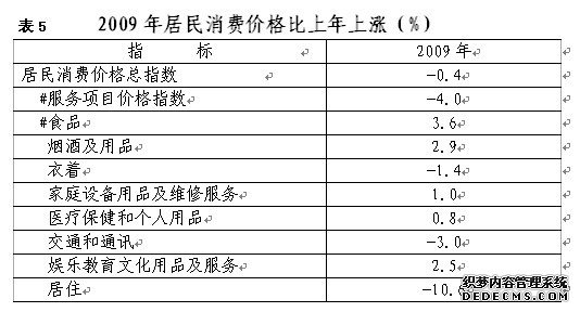 兰州市2009年国民经济和社会发展统计公报