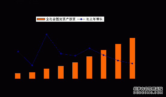 舟山市2009年国民经济和社会发展统计公报