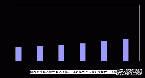 金华市东阳市2009年国民经济和社会发展统计公报