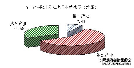 嘉兴市秀洲区2009年国民经济和社会发展统计公报