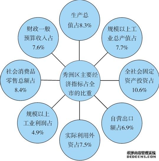 嘉兴市秀洲区2008年国民经济和社会发展统计公报