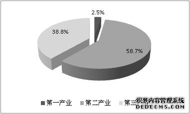 宁波市镇海区2009年国民经济和社会发展统计公报