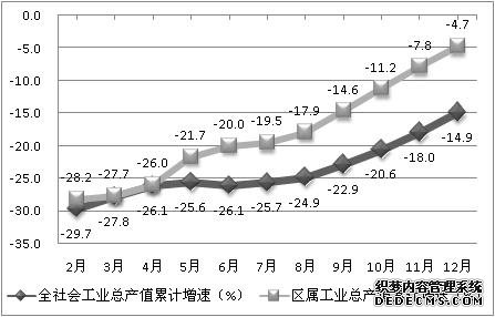 宁波市镇海区2009年国民经济和社会发展统计公报