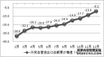 宁波市镇海区2009年国民经济和社会发展统计公报