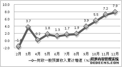 宁波市镇海区2009年国民经济和社会发展统计公报