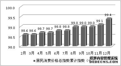 宁波市镇海区2009年国民经济和社会发展统计公报