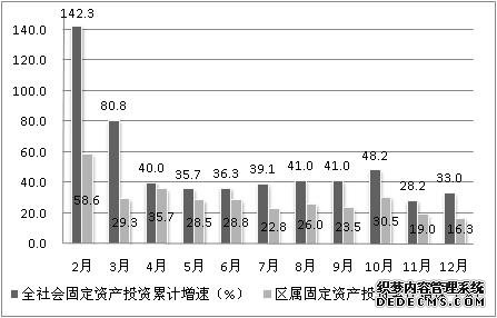 宁波市镇海区2009年国民经济和社会发展统计公报