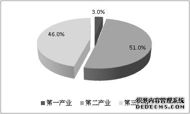 宁波市镇海区2009年国民经济和社会发展统计公报