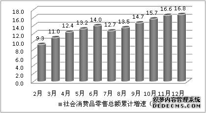 宁波市镇海区2009年国民经济和社会发展统计公报