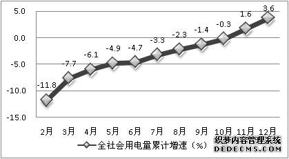 宁波市镇海区2009年国民经济和社会发展统计公报