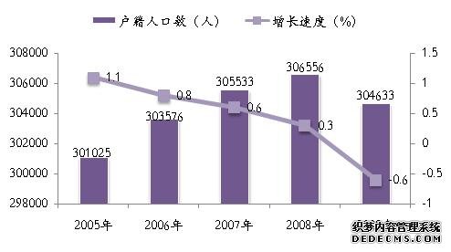 宁波市海曙区2009年国民经济和社会发展统计公报