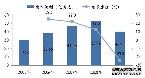 宁波市海曙区2009年国民经济和社会发展统计公报