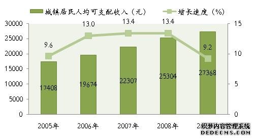 宁波市海曙区2009年国民经济和社会发展统计公报