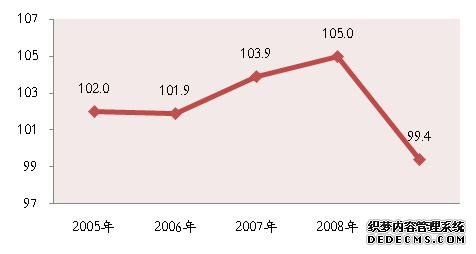 宁波市海曙区2009年国民经济和社会发展统计公报