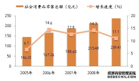 宁波市海曙区2009年国民经济和社会发展统计公报