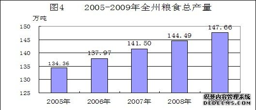 黔东南州2009年国民经济和社会发展统计公报