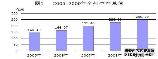黔东南州2009年国民经济和社会发展统计公报