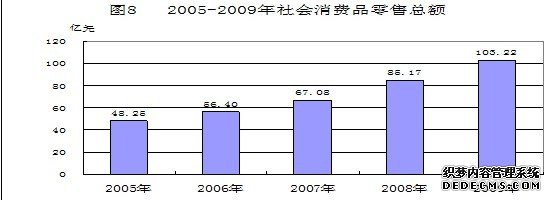黔东南州2009年国民经济和社会发展统计公报