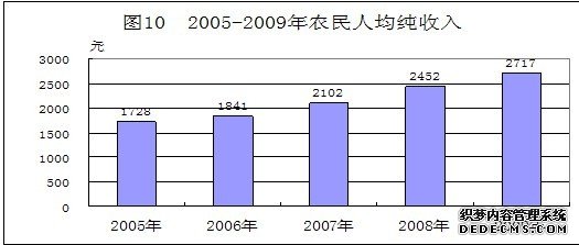 黔东南州2009年国民经济和社会发展统计公报