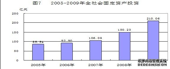 黔东南州2009年国民经济和社会发展统计公报