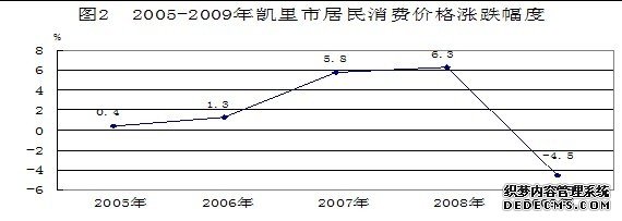 黔东南州2009年国民经济和社会发展统计公报