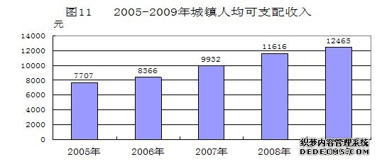 黔东南州2009年国民经济和社会发展统计公报