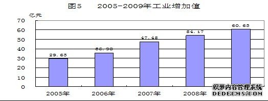 黔东南州2009年国民经济和社会发展统计公报