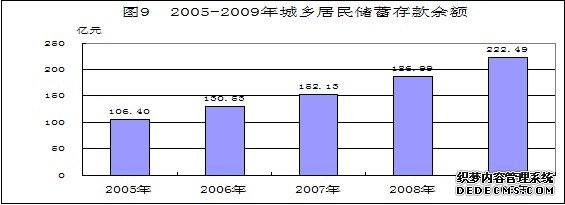 黔东南州2009年国民经济和社会发展统计公报