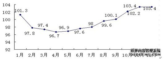 岳阳市2009年国民经济和社会发展统计公报