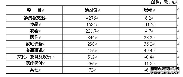 岳阳市2009年国民经济和社会发展统计公报