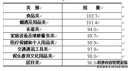 岳阳市2009年国民经济和社会发展统计公报