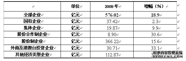 岳阳市2009年国民经济和社会发展统计公报